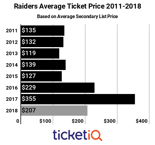 raiders tickets