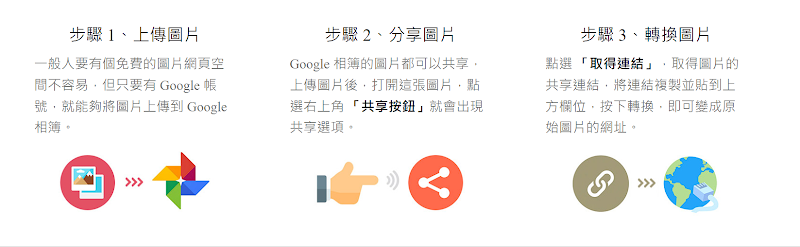 Google 相簿連結轉換工具示意圖