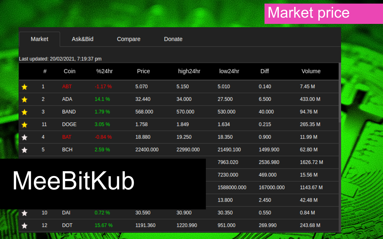 MeeBitkub Preview image 5