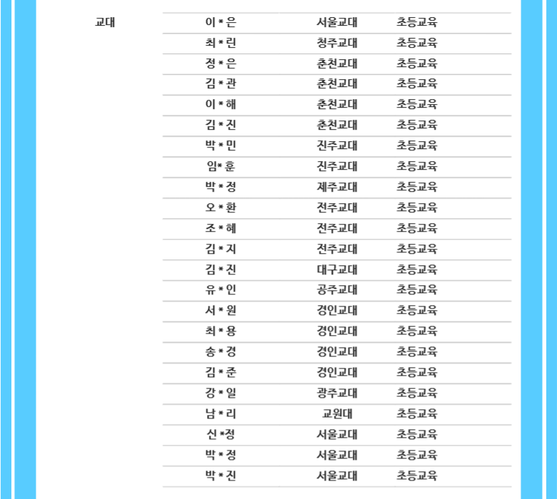 250220_대치비상에듀_합격자현황_06교대-001.png