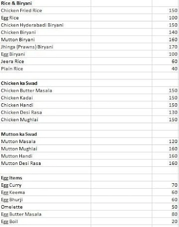 Trimurti Rajputana Lodge menu 