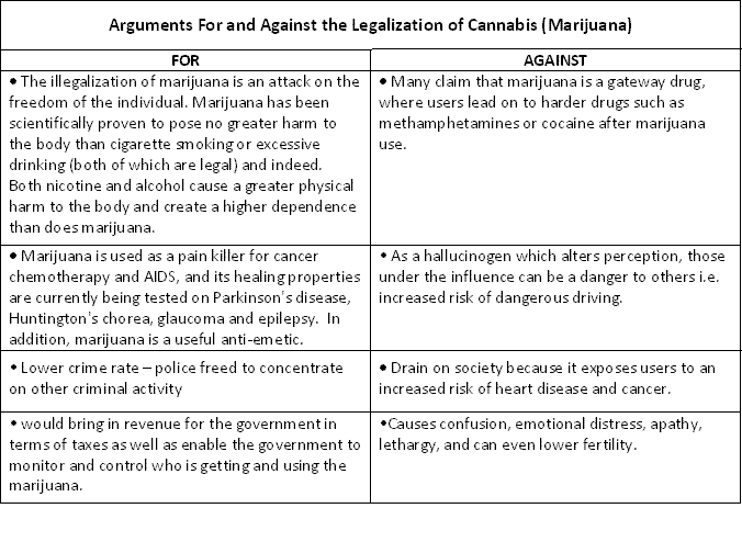 Against The Legalization Of Drugs