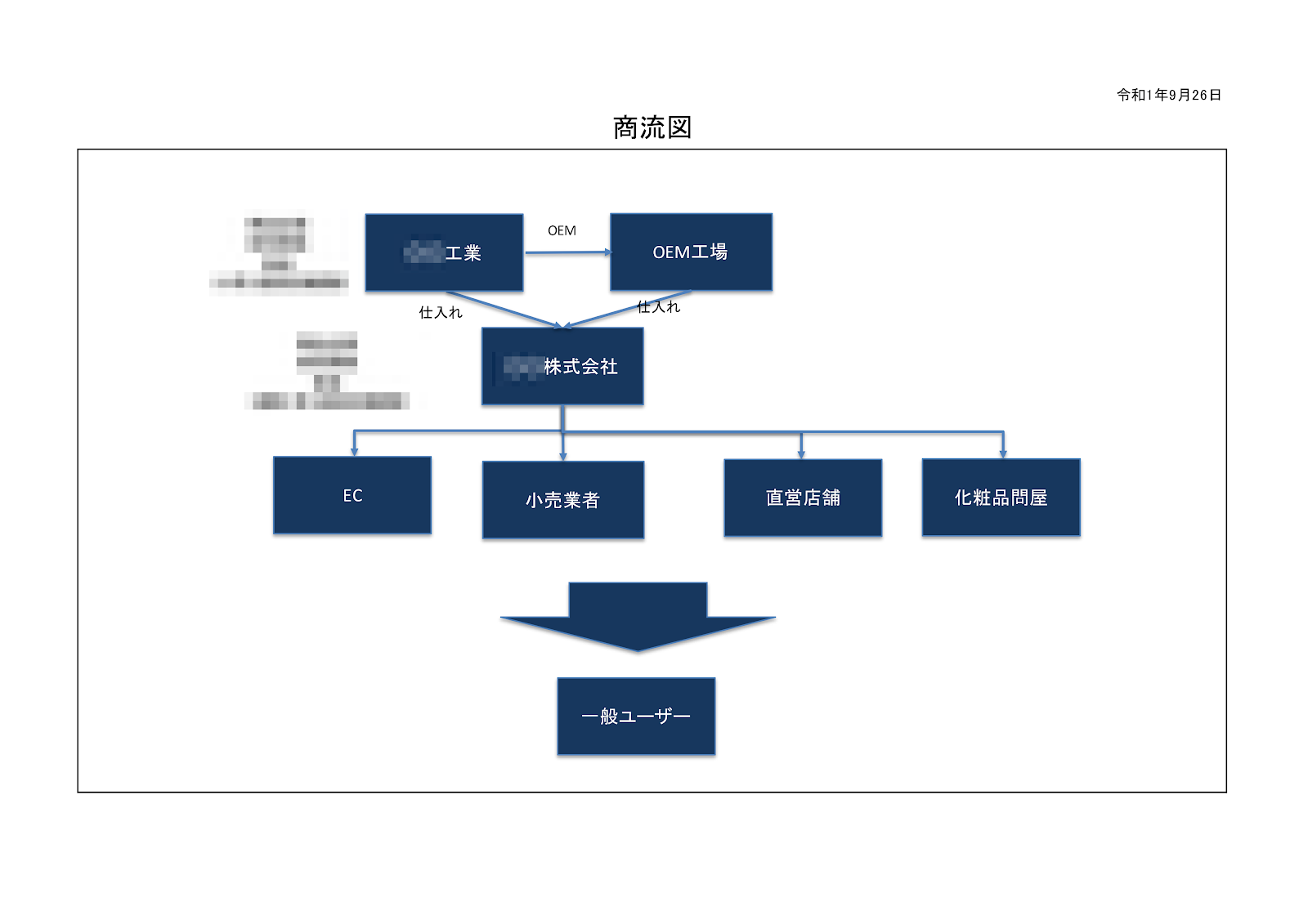 事業計画書ビジネスモデルサンプル図