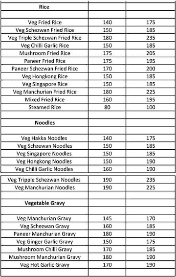 Cafe Malgudi menu 