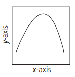 Enzymes