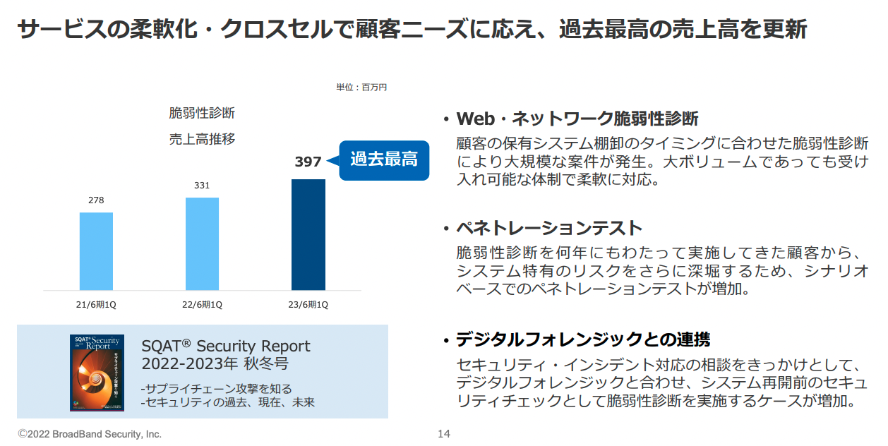 ブロードバンドセキュリティ社　クロスセル