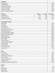 Rustic Oven Cafe menu 7