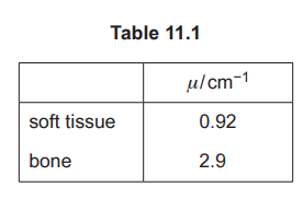 Production and use of X-rays