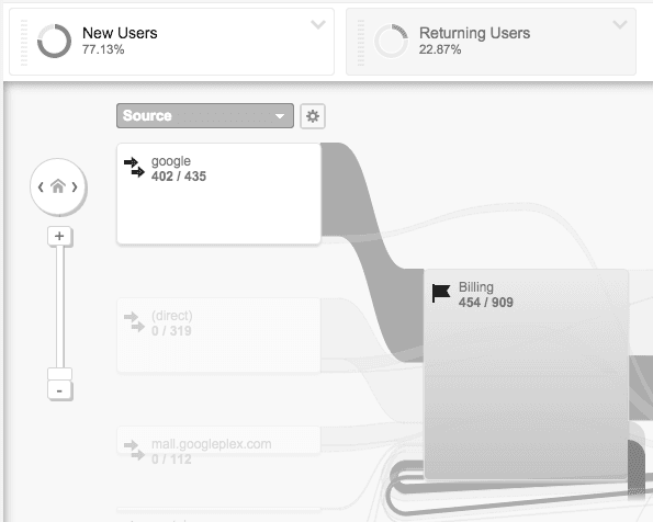 Applying a Segment to the Goal Flow report