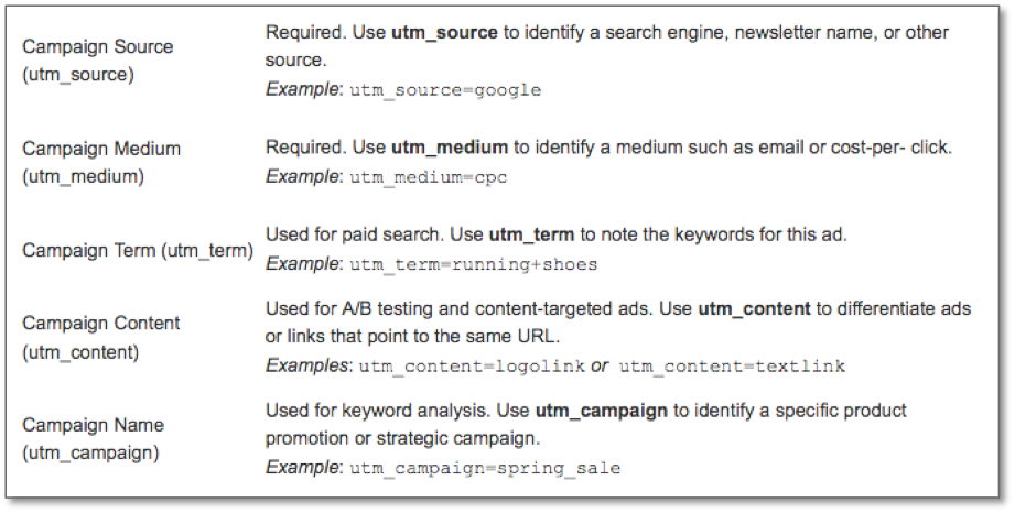 Mengenal Google UTM, Tool Jitu Untuk Analisa Traffic dengan Mudah - 2024