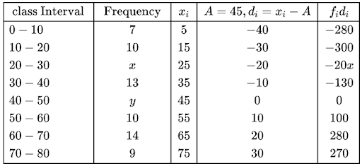 Solution Image