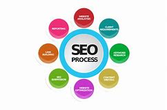 SEO for Contractors