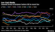 European coal surged to historic highs as sanctions against Russia for its assault on Ukraine tighten the global market, driving traders to look elsewhere for the commodity.