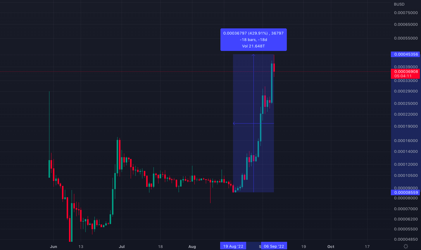 terra_classic_price_chart