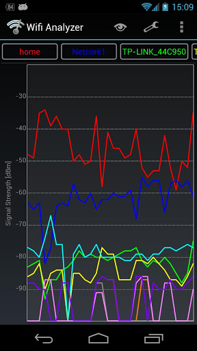 Wifi Analyzer screenshot #1