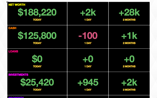 Wealth Dashboard