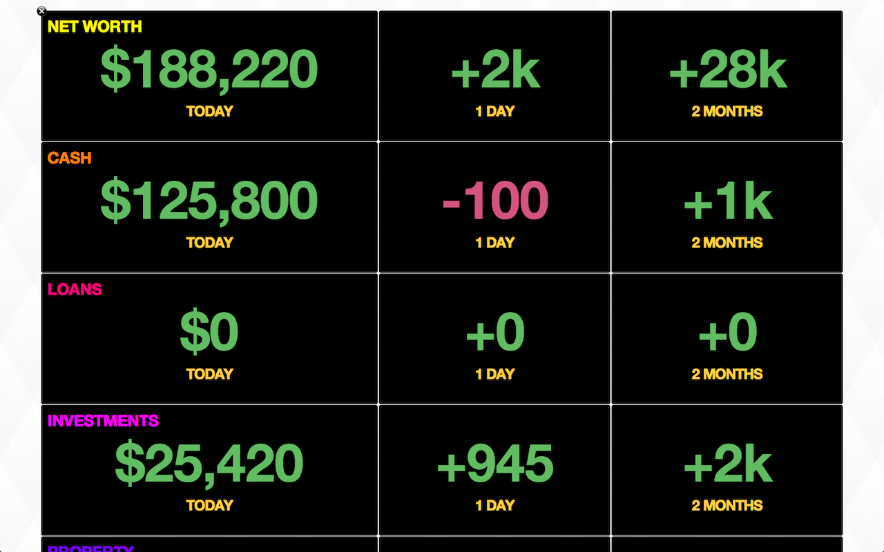 Wealth Dashboard Preview image 1