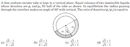 Pressure and density