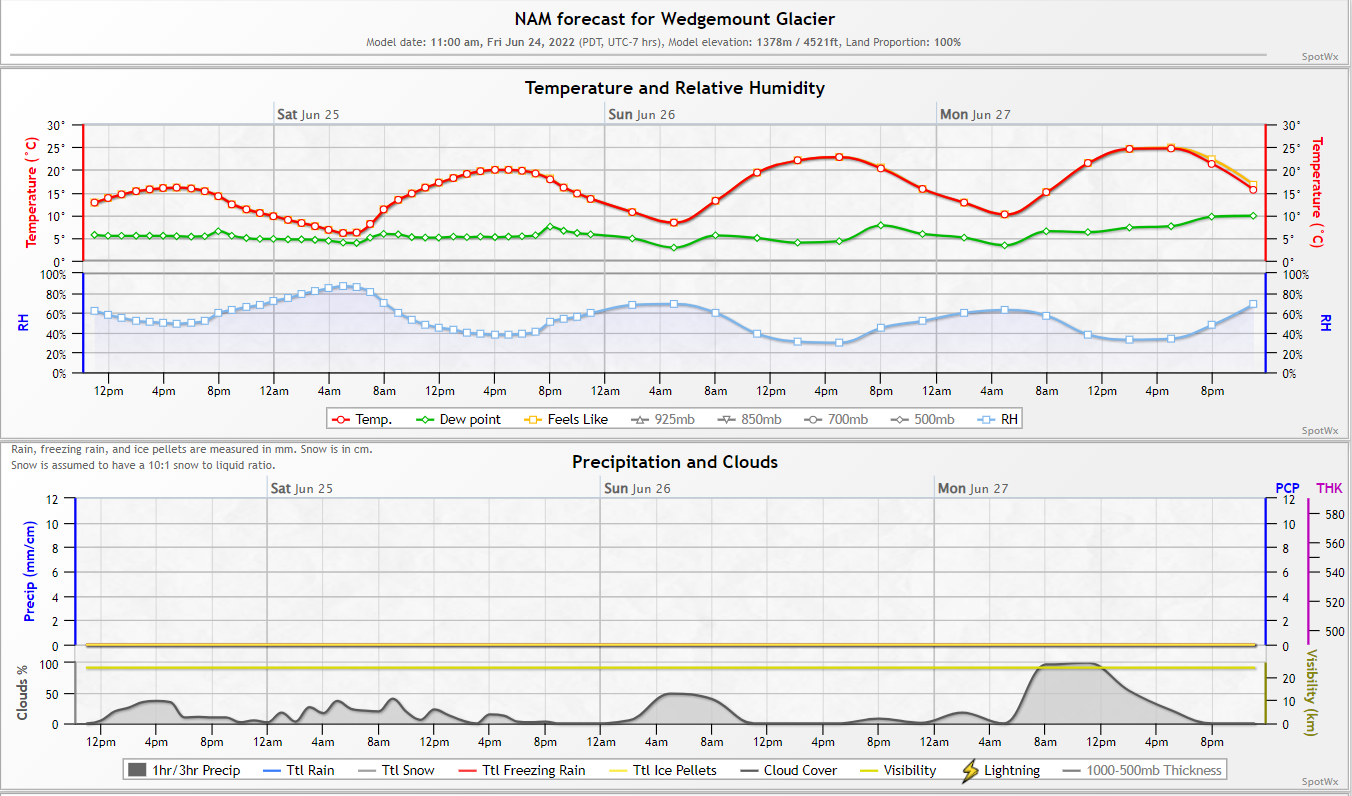 Chart

Description automatically generated