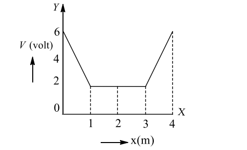 Electrostatic Potential