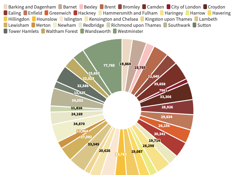 Crimes committed in each London borough 2022