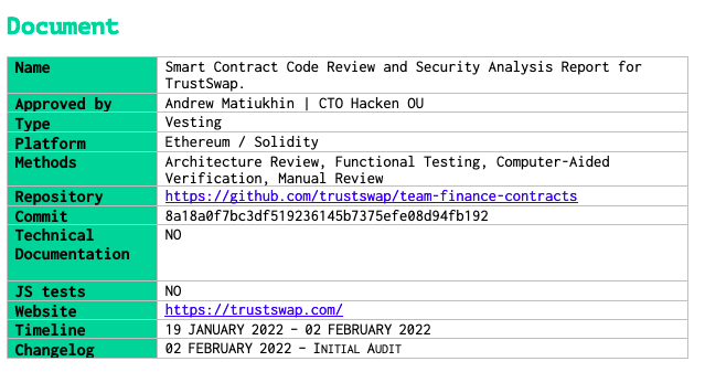 Smart Contract Code Review and Security Analysis Report for TrustSwap