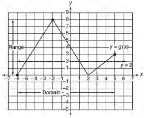 Functions