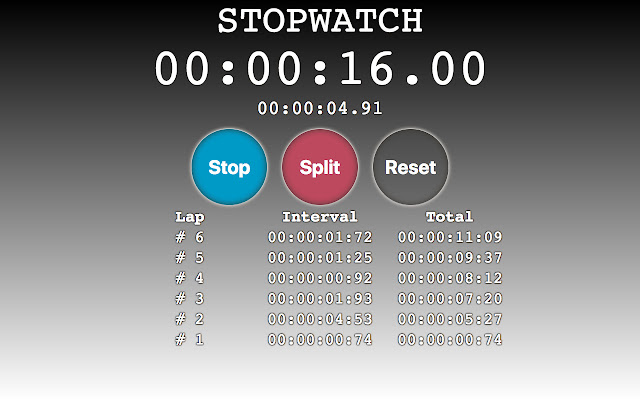 Stopwatch chrome extension