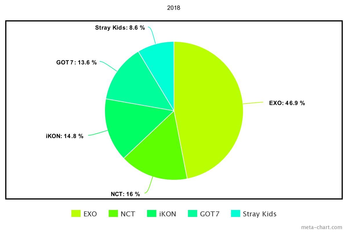 meta-chart - 2021-03-22T211307.663