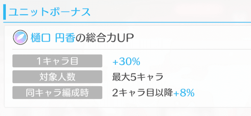 ソロ曲は衣装違いでボーナスを受けられる