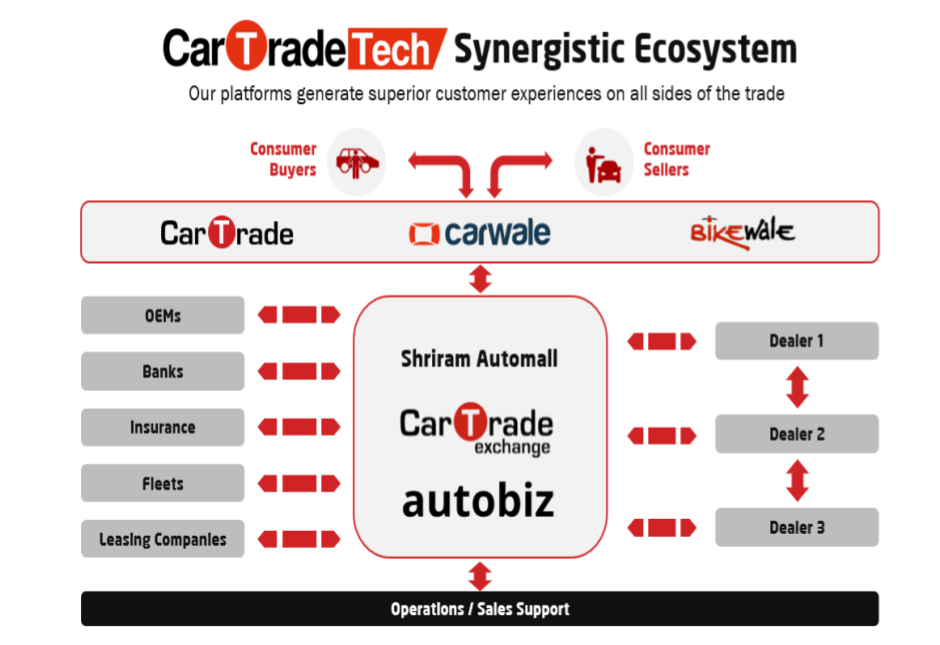 CarTrade