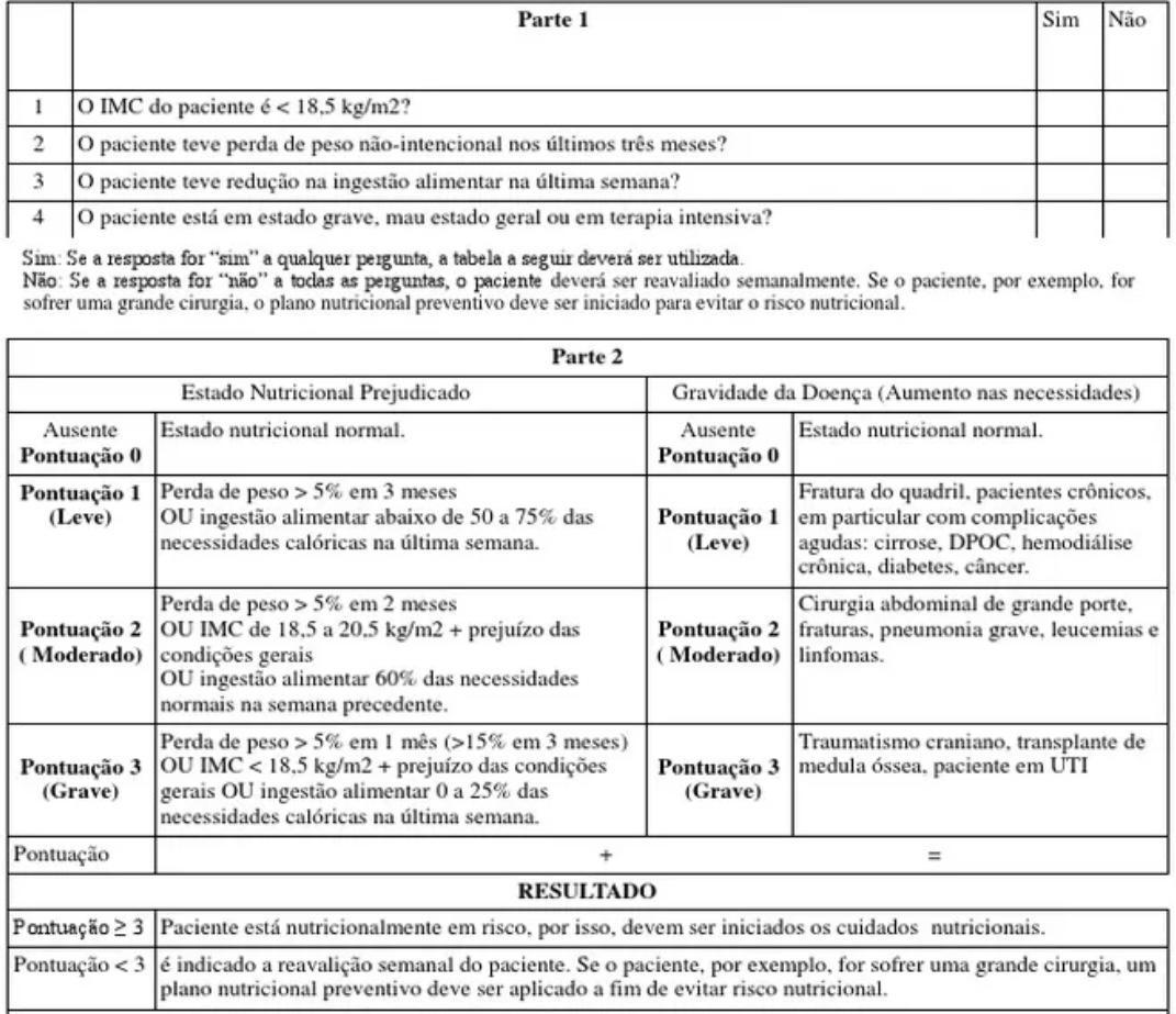 Avaliação Nutricional II - Anamnese nutricional - Avaliação Nutricional I