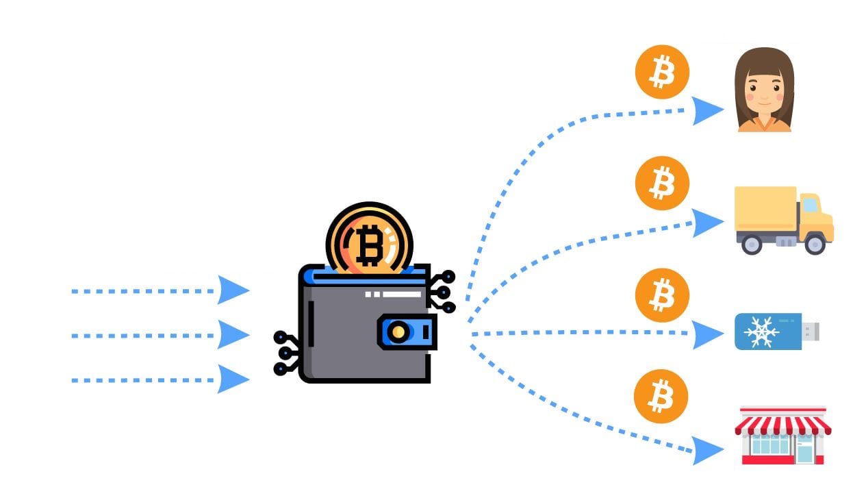 Guide: Bitcoin Mixers Explained - Moralis Academy