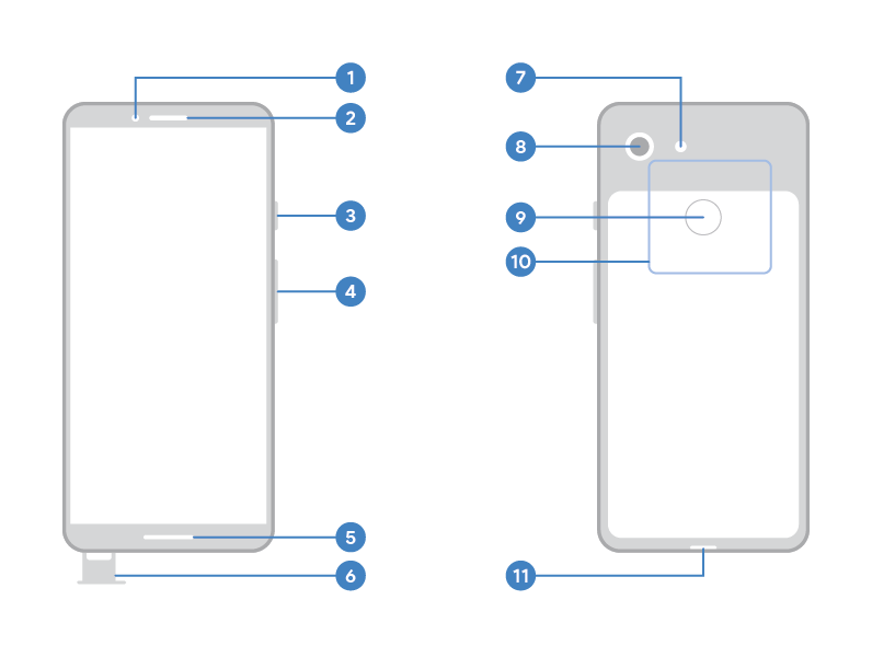 location a Google Pixel