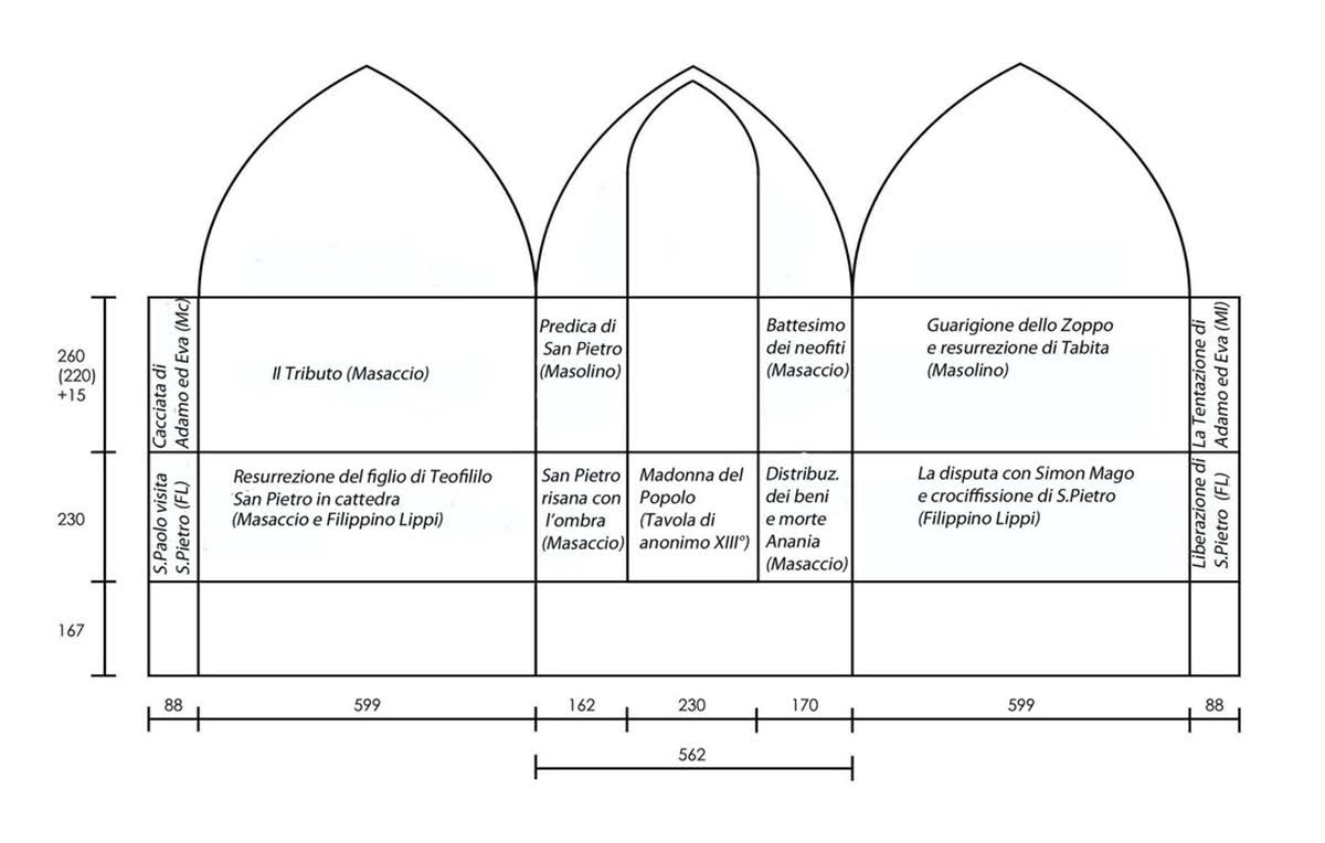 Schema degli affreschi della Cappella Brancacci, Santa Maria del Carmine, Firenze