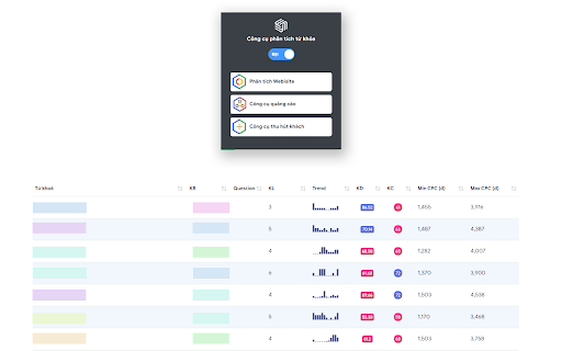 Phân tích từ khóa - Keyword Planner