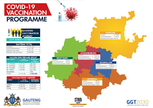 A breakdown of the Covid-19 vaccination rollout in Gauteng.