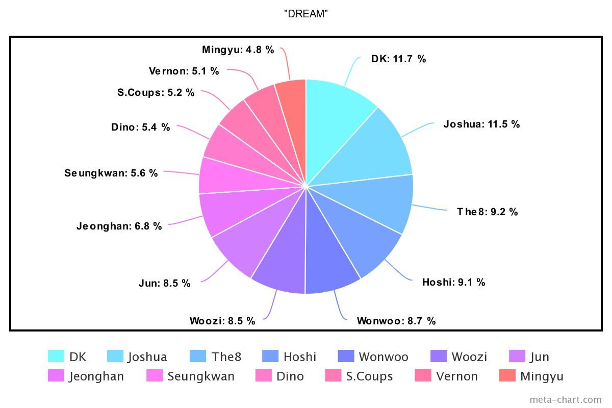 meta-chart - 2022-11-28T221023.546