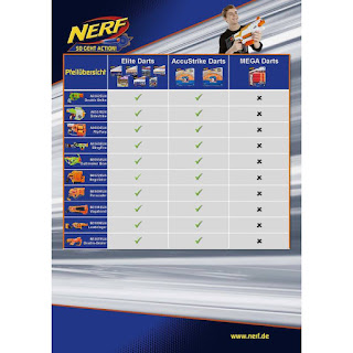 Бластер Nerf Mega Большой выстрел Hasbro за 629 руб.