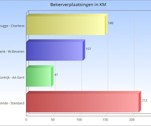 Wintertoestand houdt aan, supporters zijn opnieuw de dupe met verre verplaatsingen tijdens de avondspits