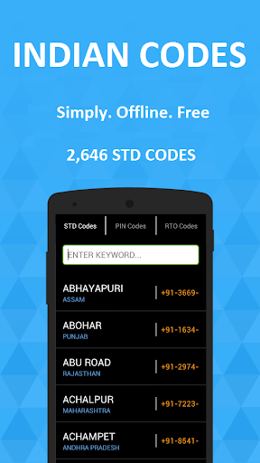 Indian STD PIN and RTO Codes