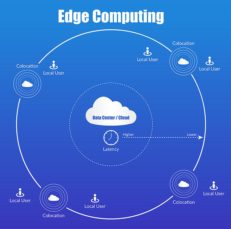 The Importance of Edge Computing