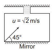 Reflection by plane mirror