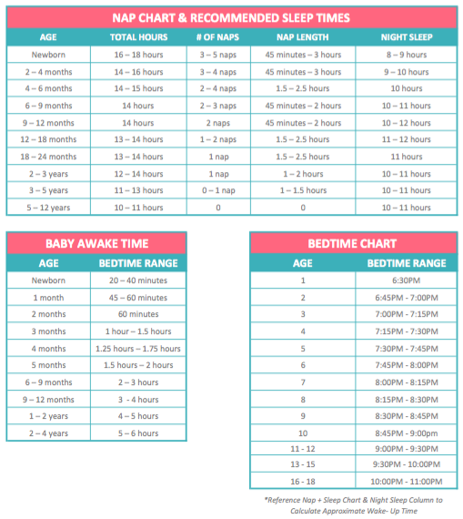 DOWNLOAD YOUR SLEEP CHART BY AGE 