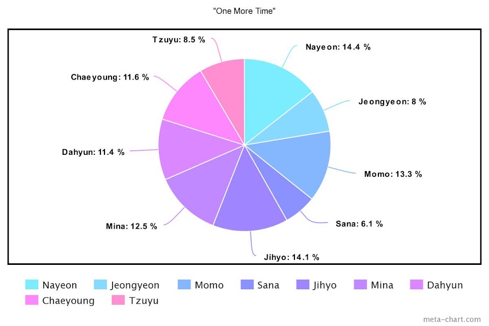 meta-chart - 2021-02-19T141652.537