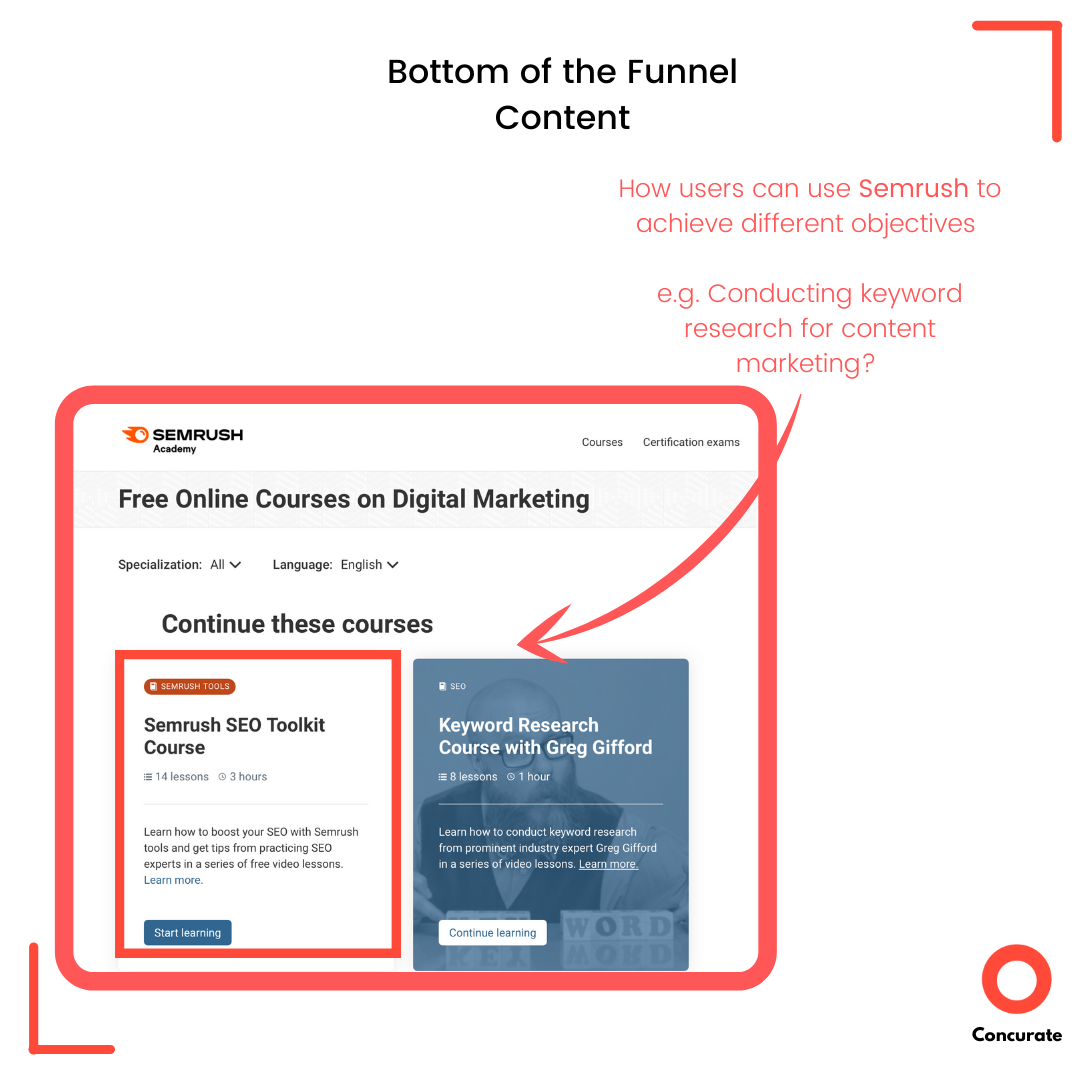 Content Marketing for SaaS bottom of the funnel content example