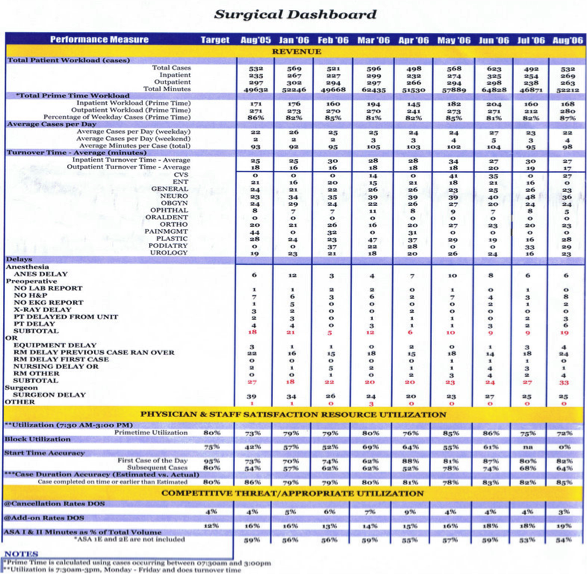 dashboard tables.png