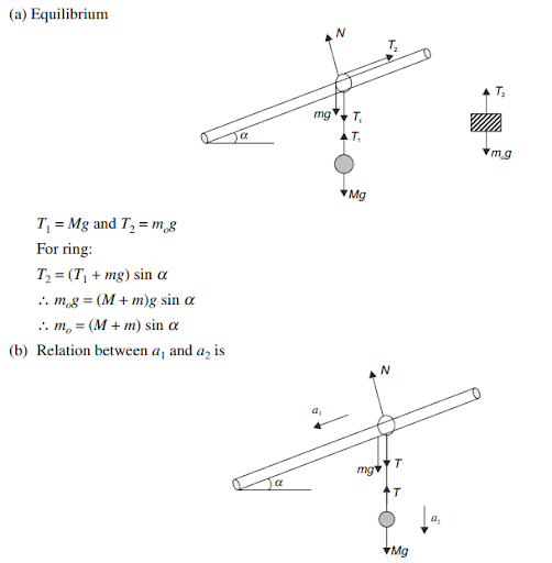 Solution Image