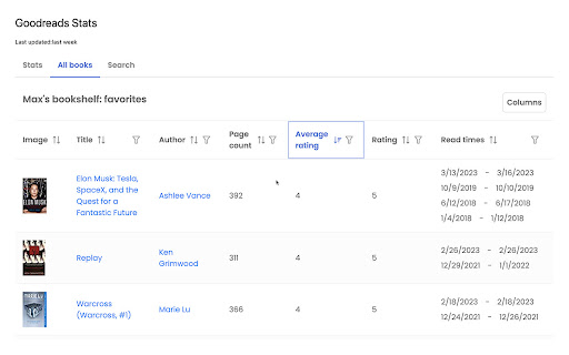 Goodreads Stats