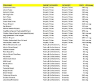 Oberai Bakers & Cafe menu 5